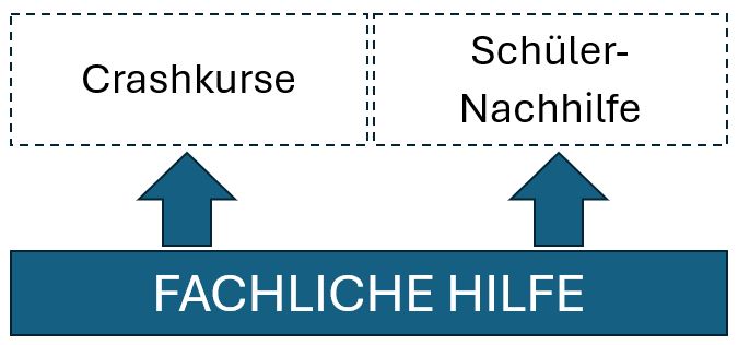 Gak fachhilfe 2